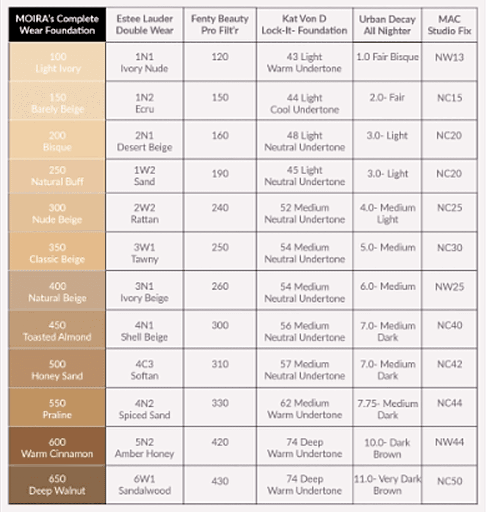 Moira Cosmetics Complete Wear Foundation - Barely Beige (150)