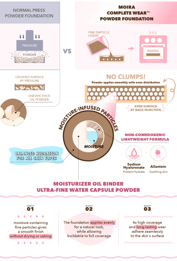 Moira Cosmetics Complete Wear Powder Foundation 150W - (CPF 150)