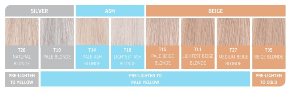 Wella Color Charm Permanent Liquid Toner T10 Pale Blonde