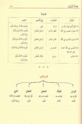 Balagah al-Wadiha fi al-Bayan wa al-Maani wa al-Badi البلاغة الواضحة ومعه دليل البلاغة الواضحة