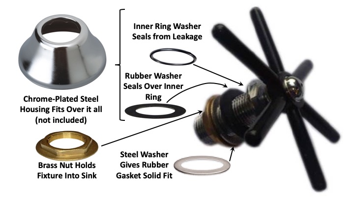Pitcher Rinser Spray-Star Assembly