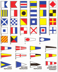 Sample Code Chart Letters