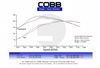 COBB Tunning 612X22 Staged Power Packages 02-05 Subaru Impreza WRX
