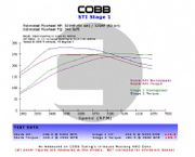 COBB Tunning 612X42 Staged Power Packages 04-07 Subaru Impreza STi