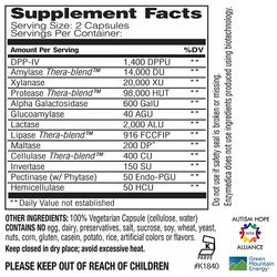 Digest Spectrum, Value Size