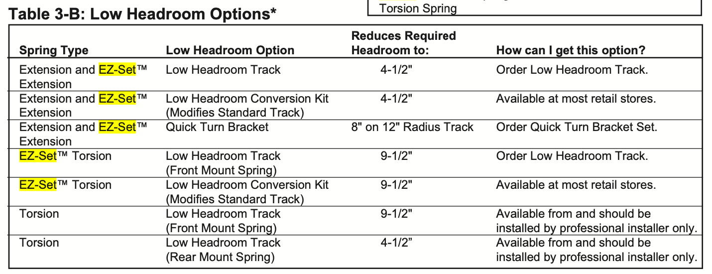 Winding Chart Garage Door Torsion Spring Turn Dandk Organizer