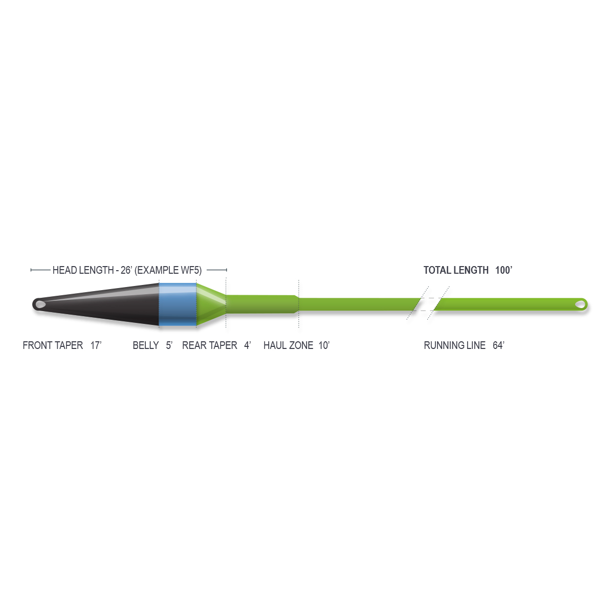 Fly Fishing Streamer Line AIRFLO Ridge 2.0 Superflo Streamer Max Short ...
