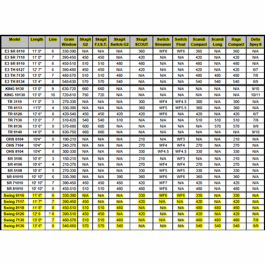 Echo Rod Chart.pdf Echo Swing Spey and Switch Fly Rods