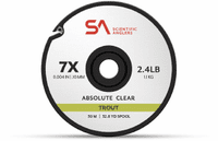 Fly Tying Materials | Equipment, Tools and Gear for Fishing