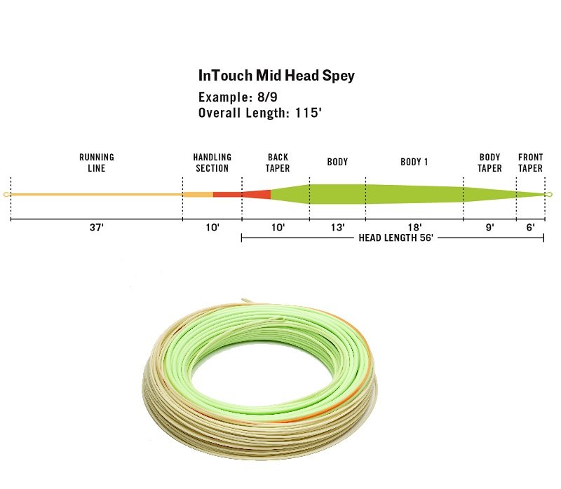 Rio In-Touch Mid Head Spey Line - Spey and Switch Fly Lines