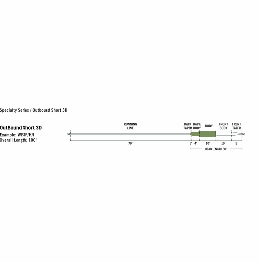 Soie Rio Outbound Short Intouch Freshwater Intermédiaire WFI