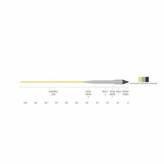 Linea De Pesca A Mosca Scientific Anglers Sonar Titan Full Intermediate