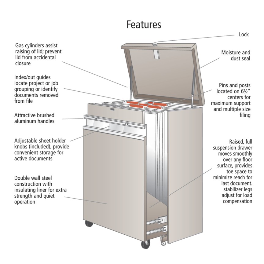 Safco MasterFile 2 The Unrivaled Blueprint Plan Storage System
