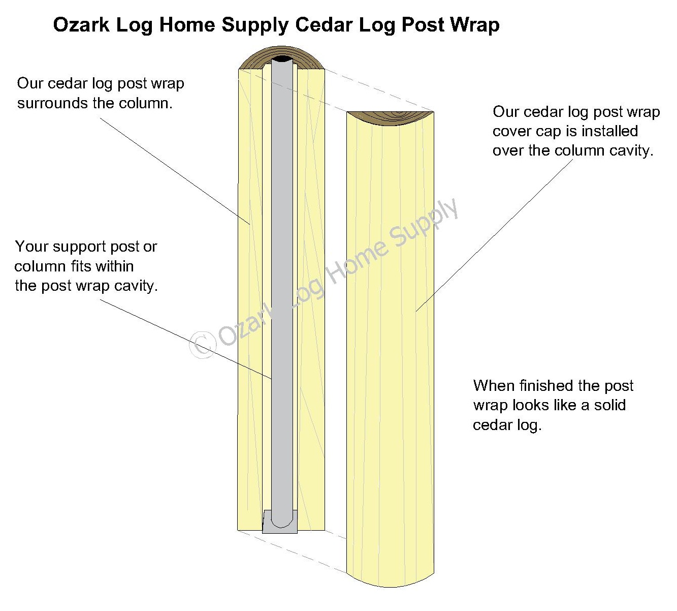 Cedar Logs and Mantels