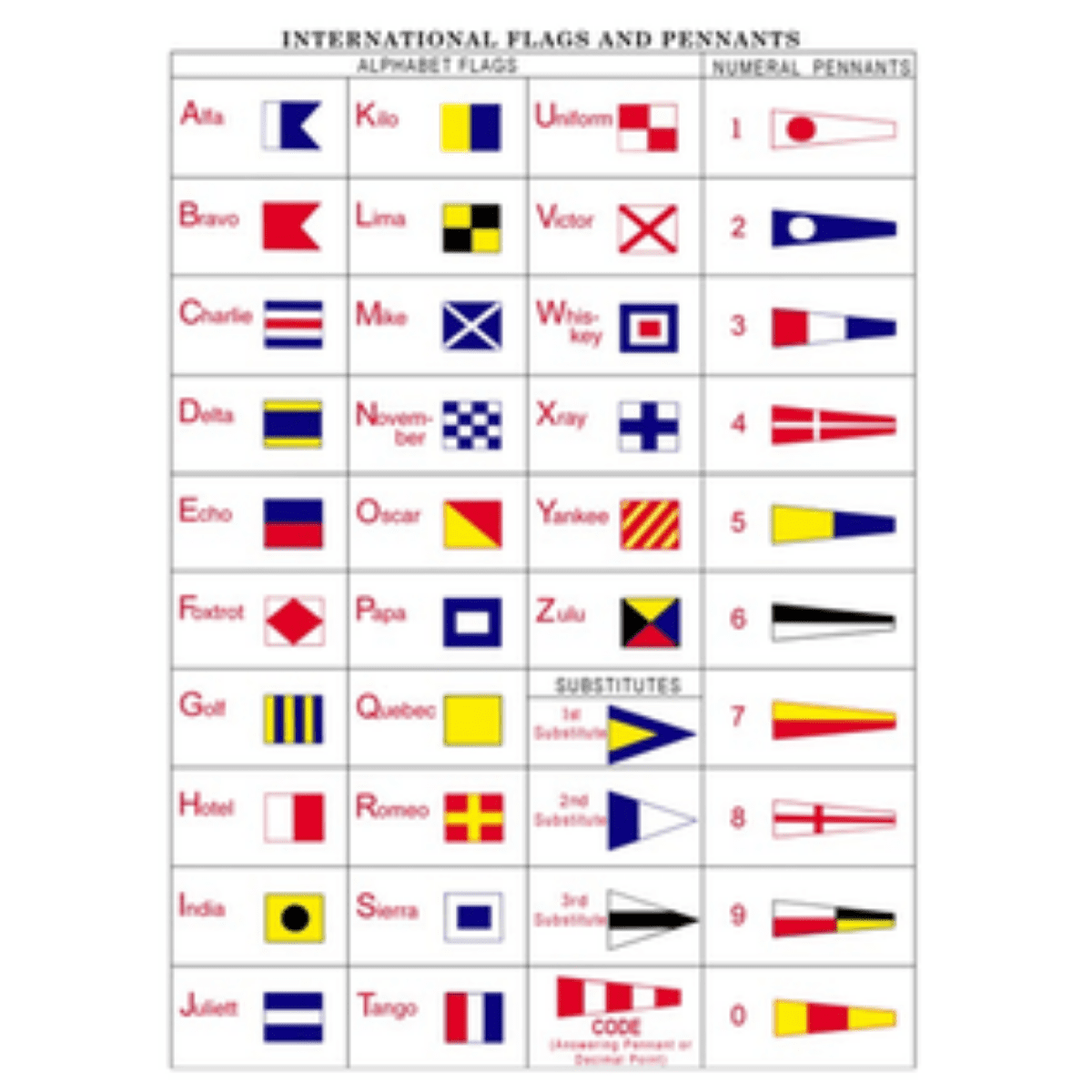 Custom Nautical Flag Large Sign Coastal Gifts