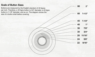 Diagram Of Button Sizes