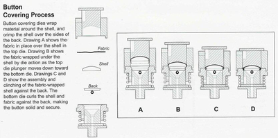 Diagram Of Covering Buttons