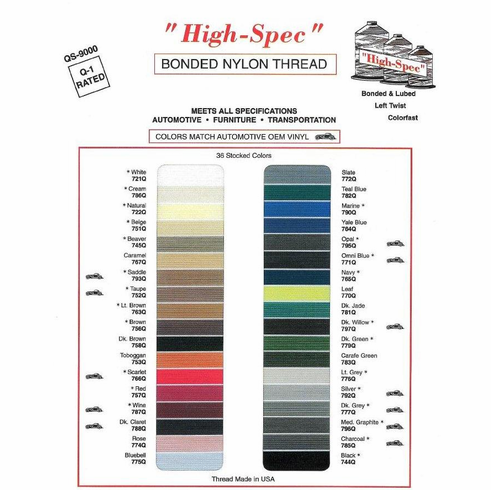 Purchase A High-Spec Thread Chart Printed