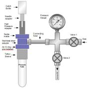 Pressure Monitor & Purging Systems