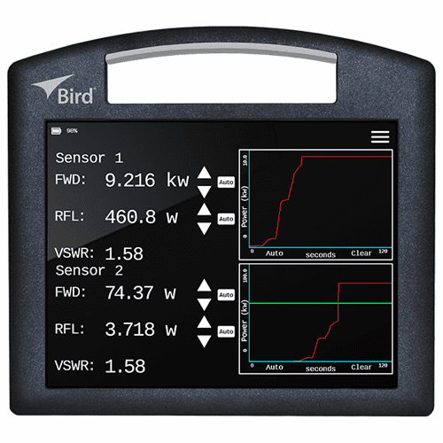 4421A Series, Mulitfunction RF Power Meters