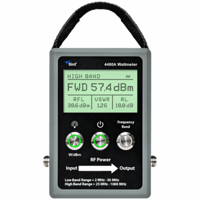 4480A, Element-Free Digital-Ready RF Power Meter