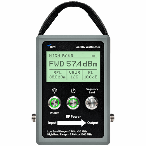 4480A, Element-Free Digital-Ready RF Power Meter