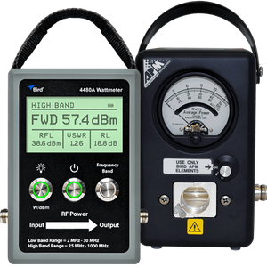 Digital RF Wattmeters