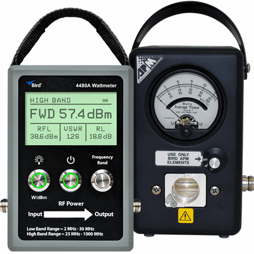 Digital RF Wattmeters