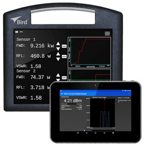 RF Power Meters