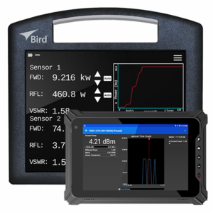 RF Power Meters