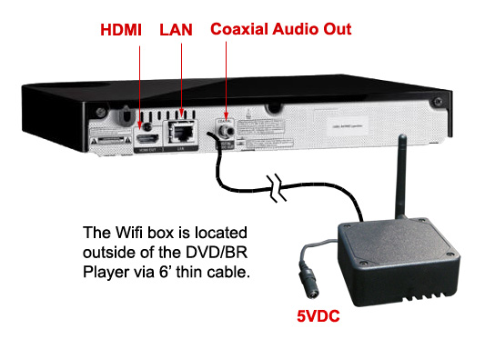 Digital Wireless Blue Ray/DVD Web Camera W/ Remote Viewing