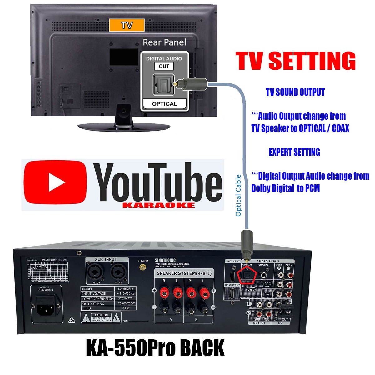 1500W Mixing Amplifier for Karaoke Built in Optical, HDMI, Bluetooth