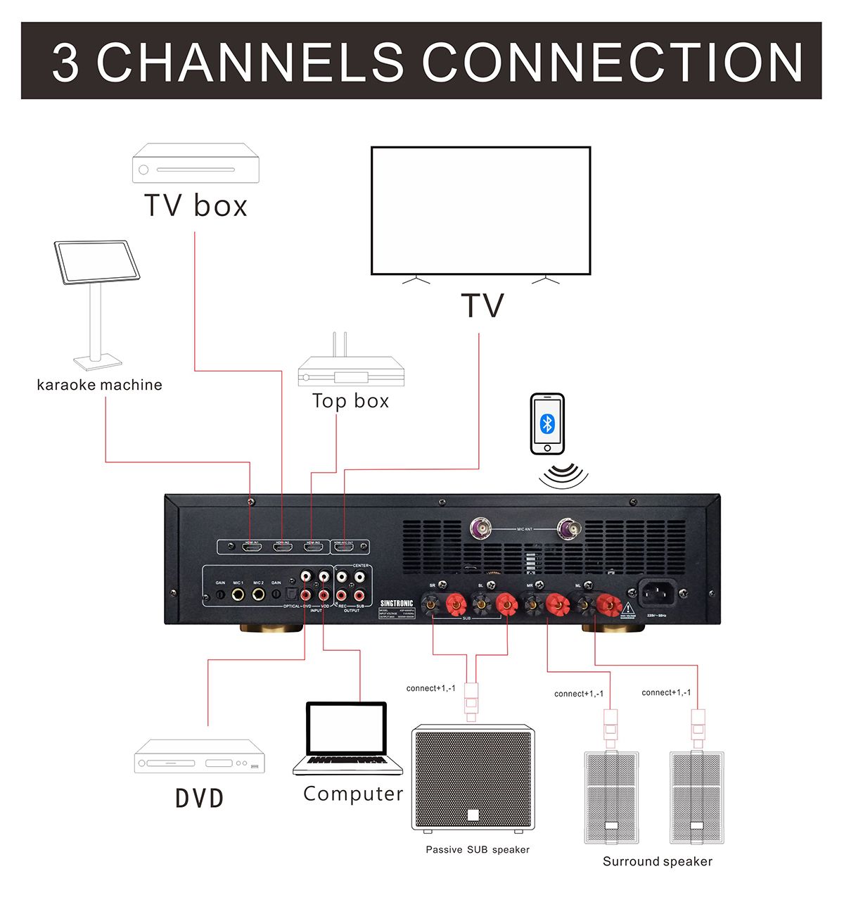 Singtronic Complete 6000W Karaoke System