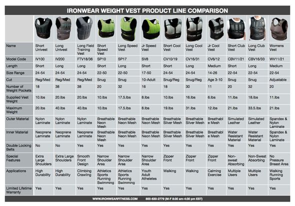 weighted vest weight selection chart hiking