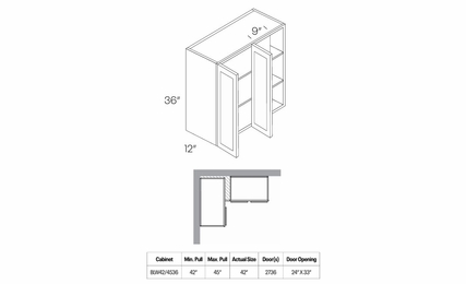 Luxor Misty Grey BLW42/4536: 36" High Blind Wall Cabinet: Assembled Kitchen Cabinets