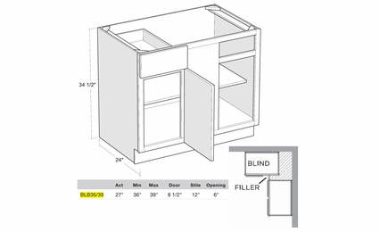 Montclair Cashmere BLB36/39-R: Blind Base Cabinet (Right Hinge Door): Assembled Kitchen Cabinets