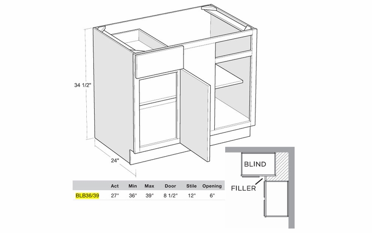 Montclair Cashmere BLB36/39-R: Blind Base Cabinet (Right Hinge Door): Assembled Kitchen Cabinets