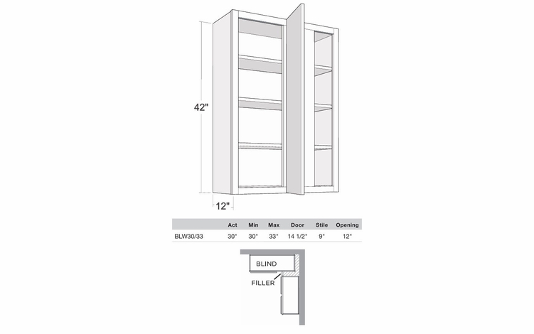 Montclair Sapphire BLW30/3342: 42" High Blind Wall Cabinet: Assembled Kitchen Cabinets