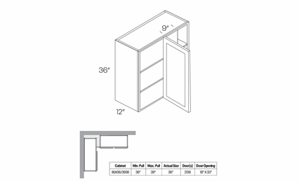 Richmond White BLW36/3936: Blind Wall Cabinet: Assembled Kitchen Cabinets