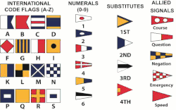 International Code Flag Sets (Mil-Spec)