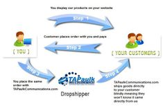 Drop Ship my Order! Drop Ship my Order!