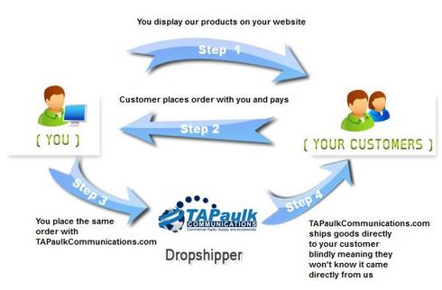 Drop Ship my Order!