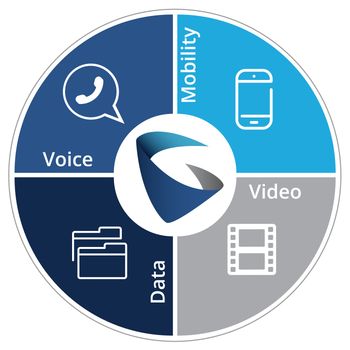 GRANDSTREAM CERTIFIED IP PBX INSTALLER