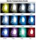 High Performance Xenon H10 Purple HID replacement bulbs (2 Plug and Play Bulbs) Part # H10HIDPurple High Performance Xenon H10 Purple HID replacement bulbs (2 Plug and Play Bulbs) Part # H10HIDPurple