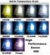 High Performance Xenon H4 (HID low beam with Halogen High Beam) Purple HID replacement bulbs (2 Plug and Play Bulbs) Part # H4HIDPurpleKLH