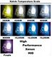 High Performance Xenon H7 HID replacement bulbs (2 Plug and Play Bulbs) Part # H7-HID High Performance Xenon H7 HID replacement bulbs (2 Plug and Play Bulbs) Part # H7-HID