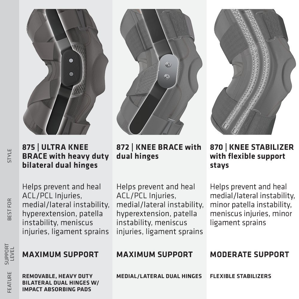 SHOCK DOCTOR 875 ULTRA KNEE SUPPORT WITH BILATERAL HINGES on sale