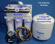 Reverse Osmosis Filters