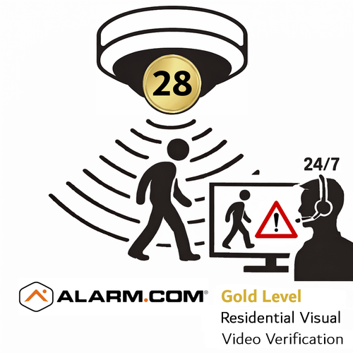 Alarm.com Gold Pro 28 Visual Video Verification Home Monitoring Services