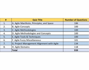 PMI-ACP Deutsch